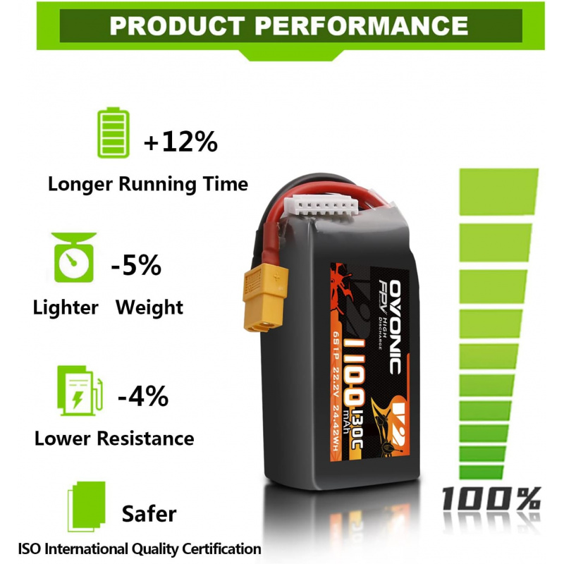 แบตเตอรี่ OVONIC 130C 6S 1100m - Drone Battery 6S บทวิจารณ์และราคา